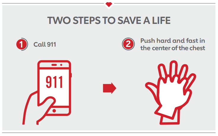 Two Steps to Save a Life: 1. Call 911, 2. Push hard and fast in the center of the chest